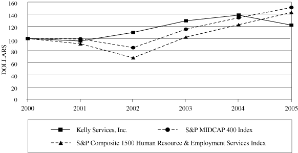 (PERFORMANCE GRAPH)